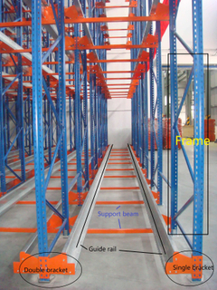 Industrial Radio Shuttle Racking for Cold with Safety